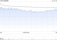 丘钛科技认购由浙商银行发行的两款理财产品合计2亿元