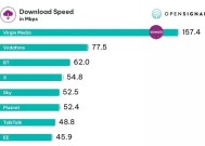 英国电信和天空被评为英国“最佳”宽带——你的提供商赢了还是输了？