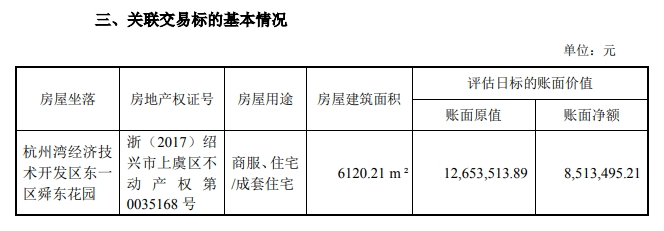 上市公司要将6000余平方米房产转让给董事长，作价2000万元